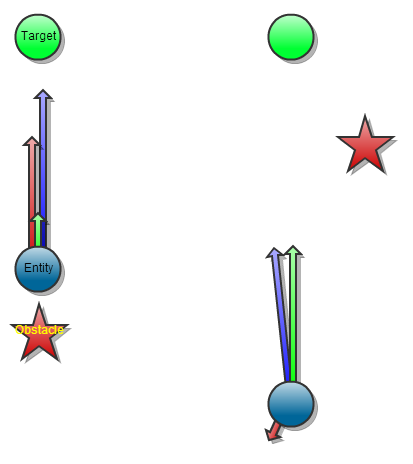 behaviour results can be proportional to distance to target
