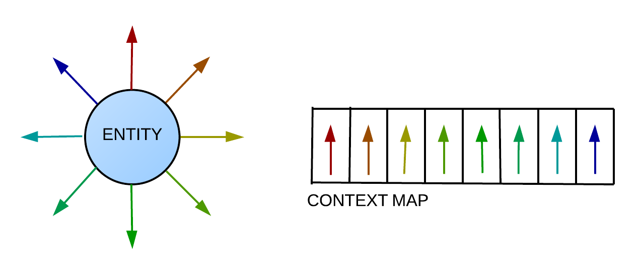 Demonstrating projection from a 2D plane to a context map